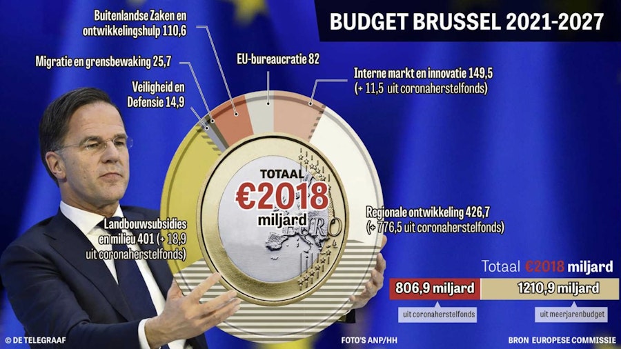 Zuid-Europa heeft alweer uw geld nodig.  “Tussen de 300 en 750 miljard euro”