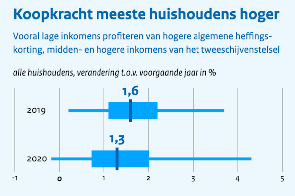 zin om dingen te kopen nu zin om dingen te kopen nu