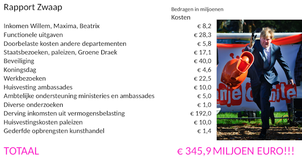 gooien we jaarlijks weg, bolle gooien we jaarlijks weg, bolle