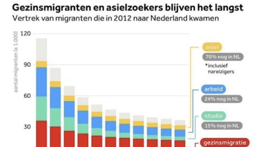 The Netherlands is Full: Overcrowding and Asylum Seekers – CBS Report