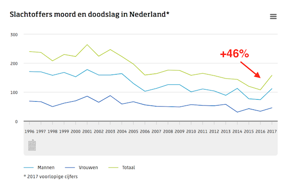 knap hoor knap hoor