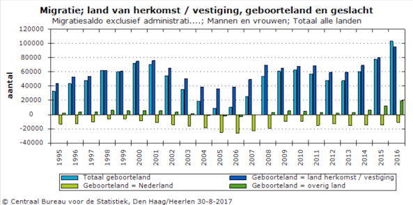 geeeen omvolking zeggen geeeen omvolking zeggen